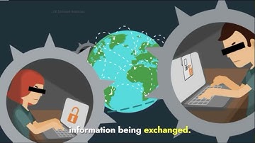 Man in the middle attack Explanation in 2 minutes #hacking #ethicalhacking #mitm #cybersecurity