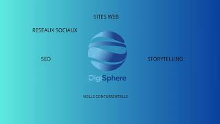Présentation Digisphere ‐