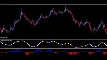 WOLVES SMART ARROW INDICATOR ACCESS HIGH ACCURATE Free Download MT4forex#MT4binaryoptionsIndicator