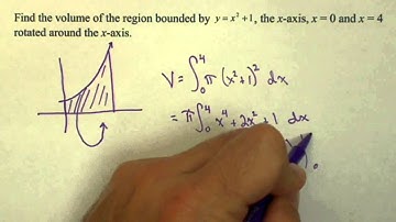 Volume of Revolution with a Definite Integral Ch6R4