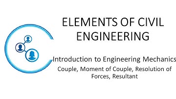 Engg | VTU | Basic Civil | Module 1 | 5  Couple & Resolution of Forces
