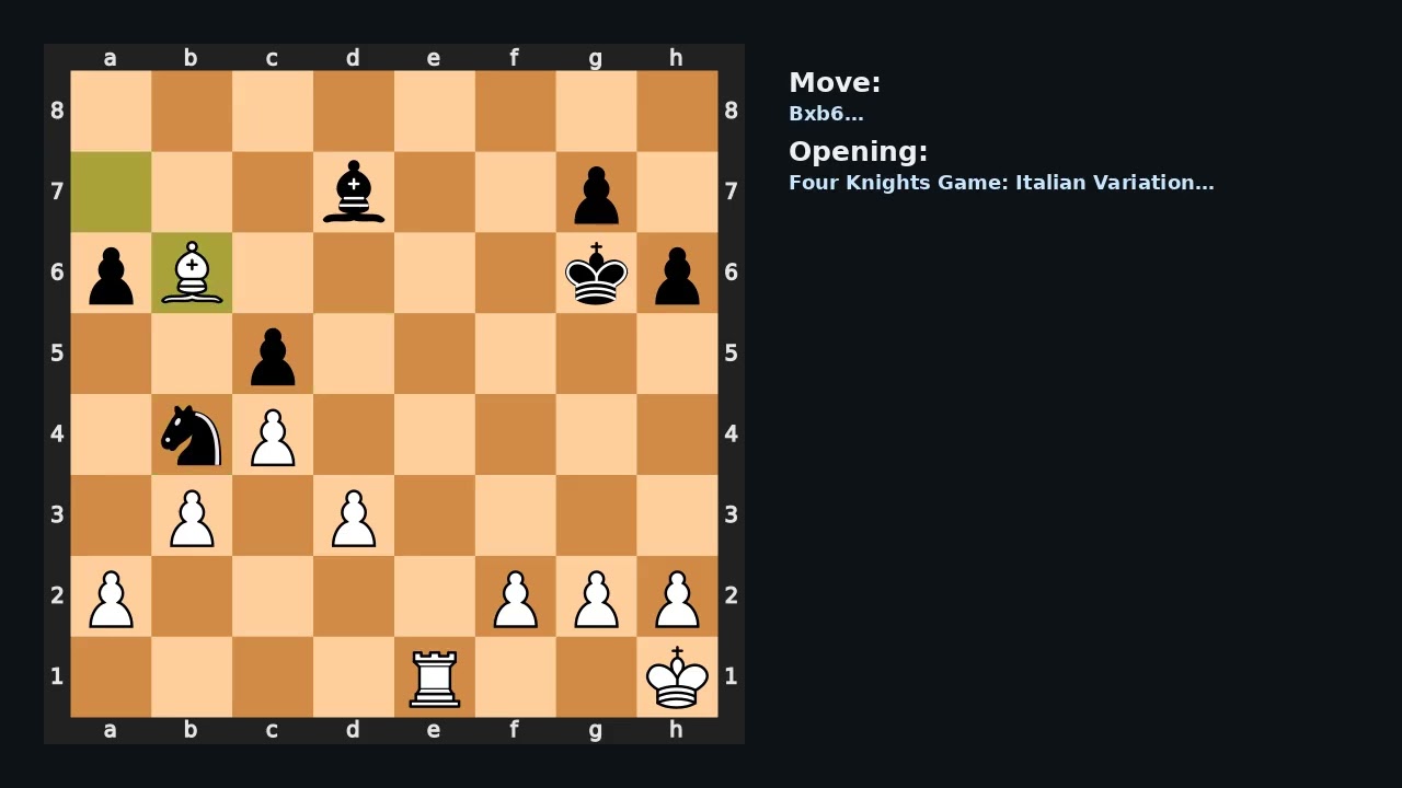 Brilliant Moves: Ahomir vs fabichess – Four Knights Game: Italian Variation