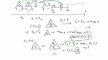 LeetCode 2054 – Hai Sự Kiện Tốt Nhất Không Chồng Lấn (Two Best Non-Overlapping Events)