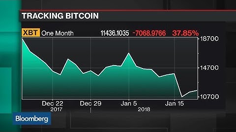 Circle Internet CEO Says Crypto Market Is Maturing