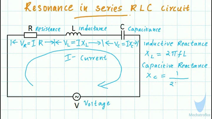 Series RLC Circuit Resonant Frequency Formula