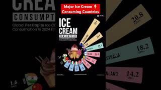 Major Ice Cream 🍦 Consuming Countries #icecream #consumption #india