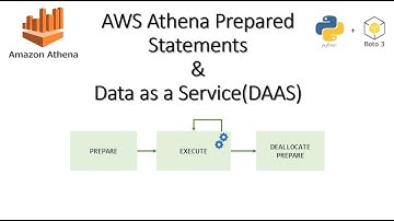 Using AWS Athena Prepared Statements | Data Engineering with AWS