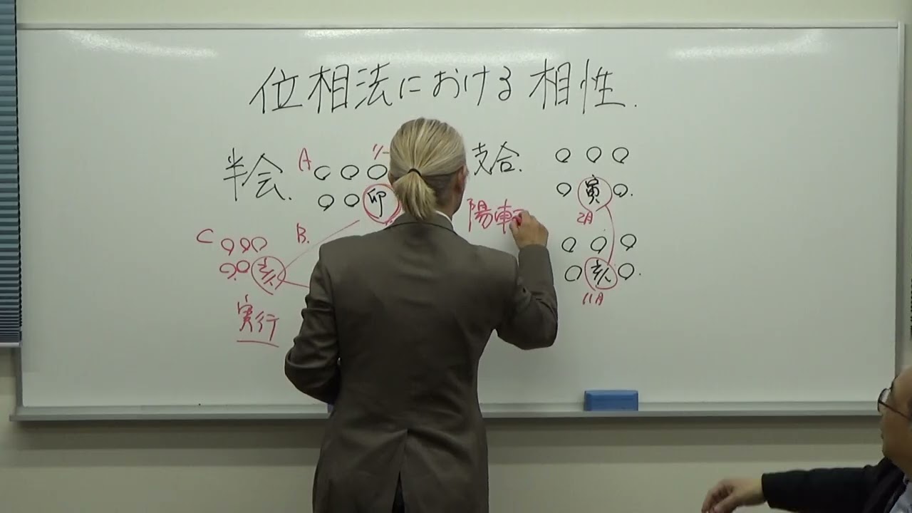 位相法における相性 ①