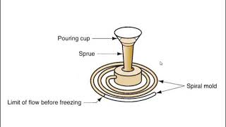 Manufacturing process tutorial - Fluidity