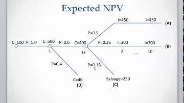 Lesson 6 video 3: Expected Value Analysis part 2