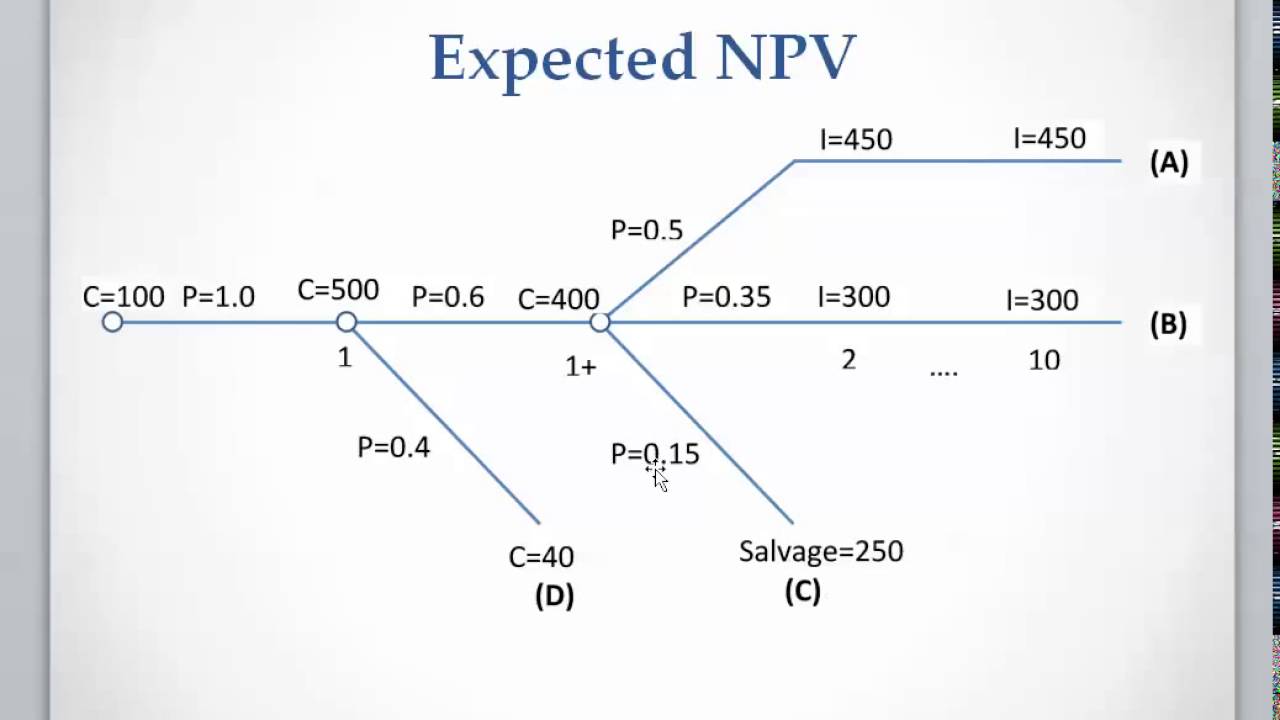 Lesson 6 Video 3 Expected Value Analysis Part 2 YouTube