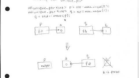 SENG 475 Lecture 32 (2019-07-19) — Smart Pointers