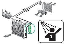Промывка контура кондиционера автомобиля своими руками