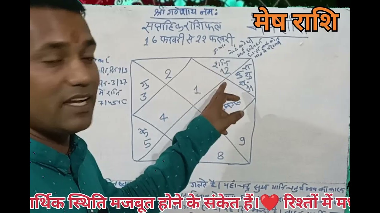 मेष राशि के जातकों की सप्ताहिक राशि दिनांक 16 तारीख से 22 तारीख मेष राशि के जातक #मेषराशि2026 #astro