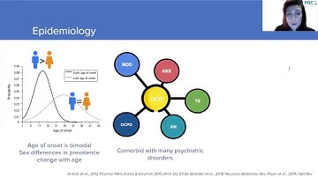 PGC: Genetics of Obsessive-Compulsive Disorder: What we Know in 2020 - Christie Burton