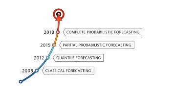 Demand forecasting algorithms evolution