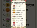 10 flowers name #learningvideo #educationalvideo #hindienglish #kidsvideo #trandingshorts #shorts