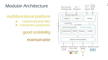 PRODeep: A Platform for Robustness Verification of Deep Neural Networks (Video, ESEC/FSE 2020)