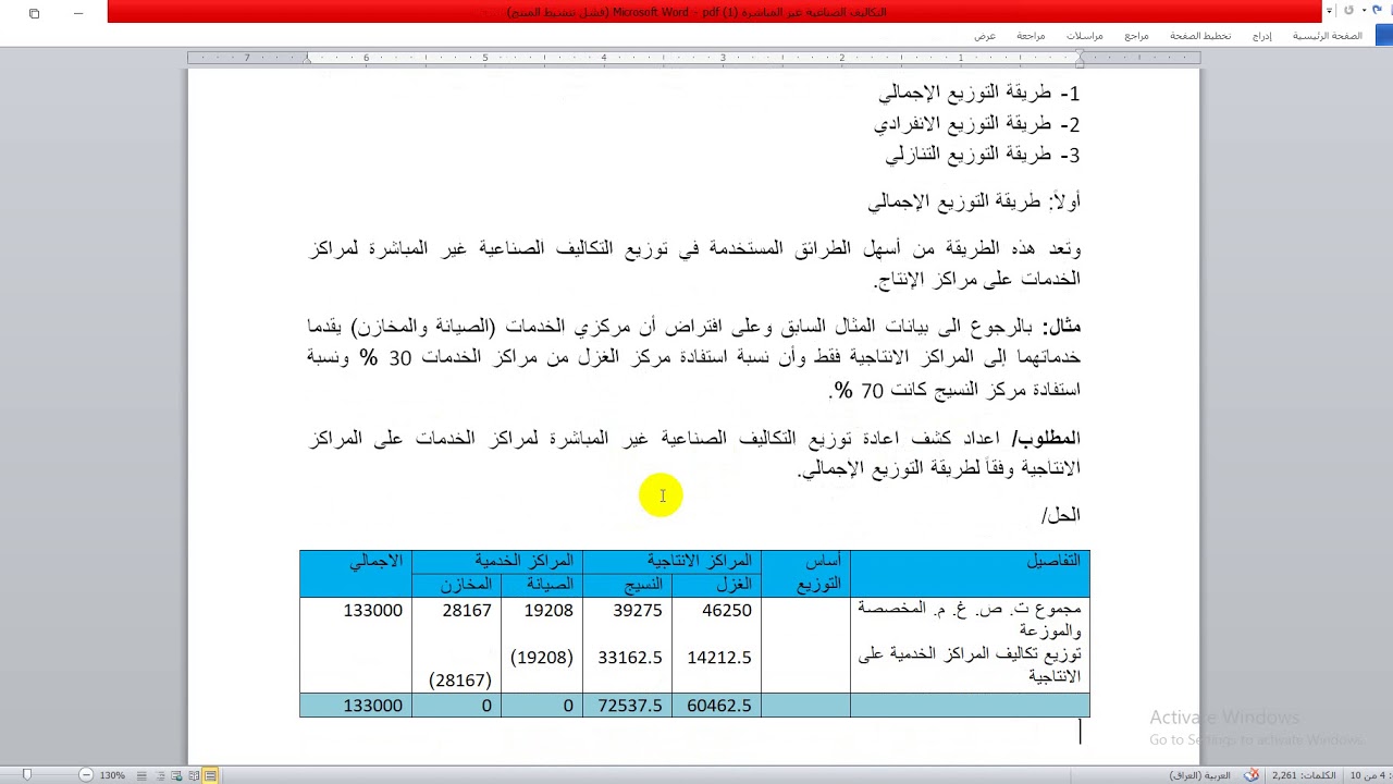 اعادة توزيع ت. ص. غ. م / مرحلة ث/ إدارة الاعمال