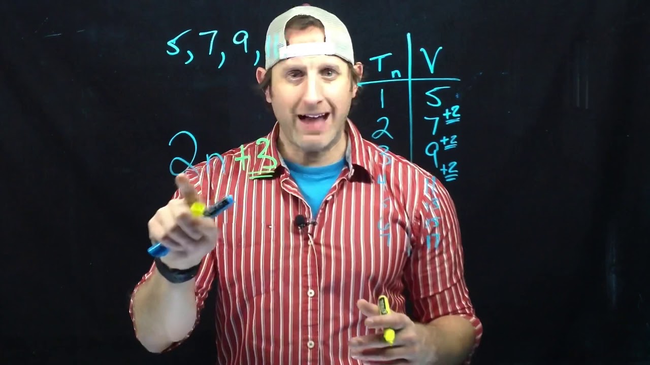 Creating a pattern rule in algebra. - YouTube