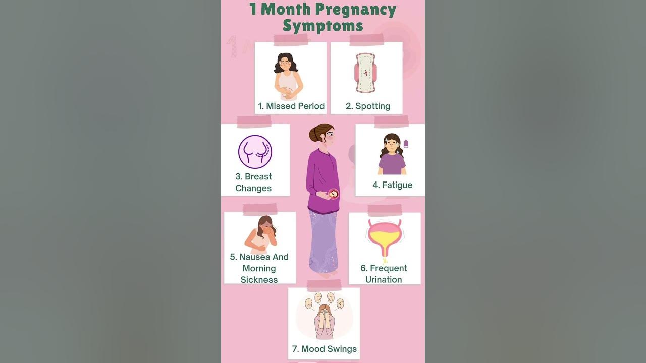 1st month pregnancy symptoms 🤰#vomiting #nausea #missedperiod #pregnancysymptoms #moodswings
