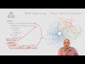 165 IPExpert BGP Attributes and Best Path Selection Process