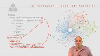 165 IPExpert BGP Attributes and Best Path Selection Process