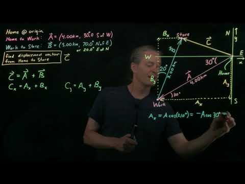 Vector addition of