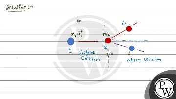 Which one of the following statements is true? (a) Momentum is conserved in elastic collisions b...