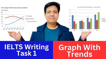 Academic IELTS Writing Task 1 - Graph With Trends: Sample Answer By Asad Yaqub