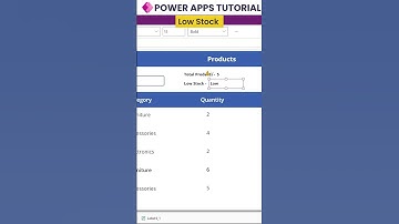 How to Get Item Count from Sharepoint List in Power Apps?