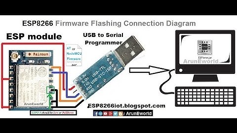 ESP8266 NodeMCU | How Flash NodeMCU firmware to ESP8266 Modules?