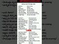 Daily Use Spoken English Words#viral#spokenenglish#trending#new#shorts