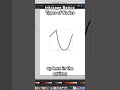 Learn About Types of Nodes in Inkscape #inkscapebeginner #graphicdesignsoftware #inkscape
