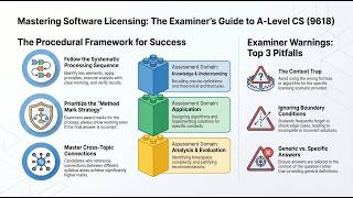 Software Licensing Open Source Initiative | Computer Science #Initiative
