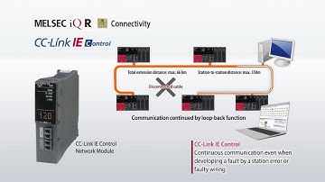 PAC MELSEC iQ-R "Connectivity" / Mitsubishi Electric