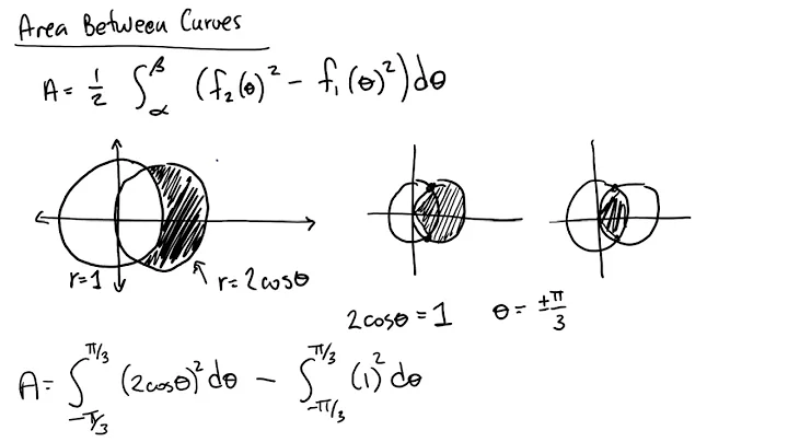 Area, Arc Length, and Slope for Polar Coordinates