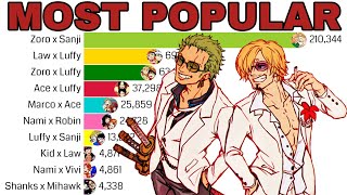 Most Popular One Piece Ships ~ [yaoi,yuri,family,friendship]