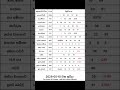 2026 05 10 ද න ද න ම අද නලද ස යල ම ල තර ය ප රත ඵල 2026 05 10 NLB DLB Lottery Results Nlb Dlb 