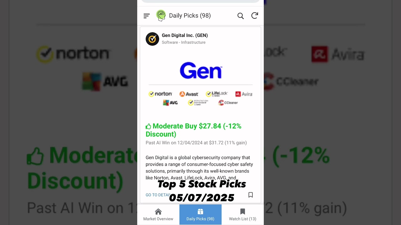 Top 5 Stock Picks - 05/07/2025 