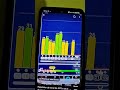 sistema repetidor de sinal de GPS indoor para uso Interno.