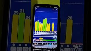 sistema repetidor de sinal de GPS indoor para uso Interno.