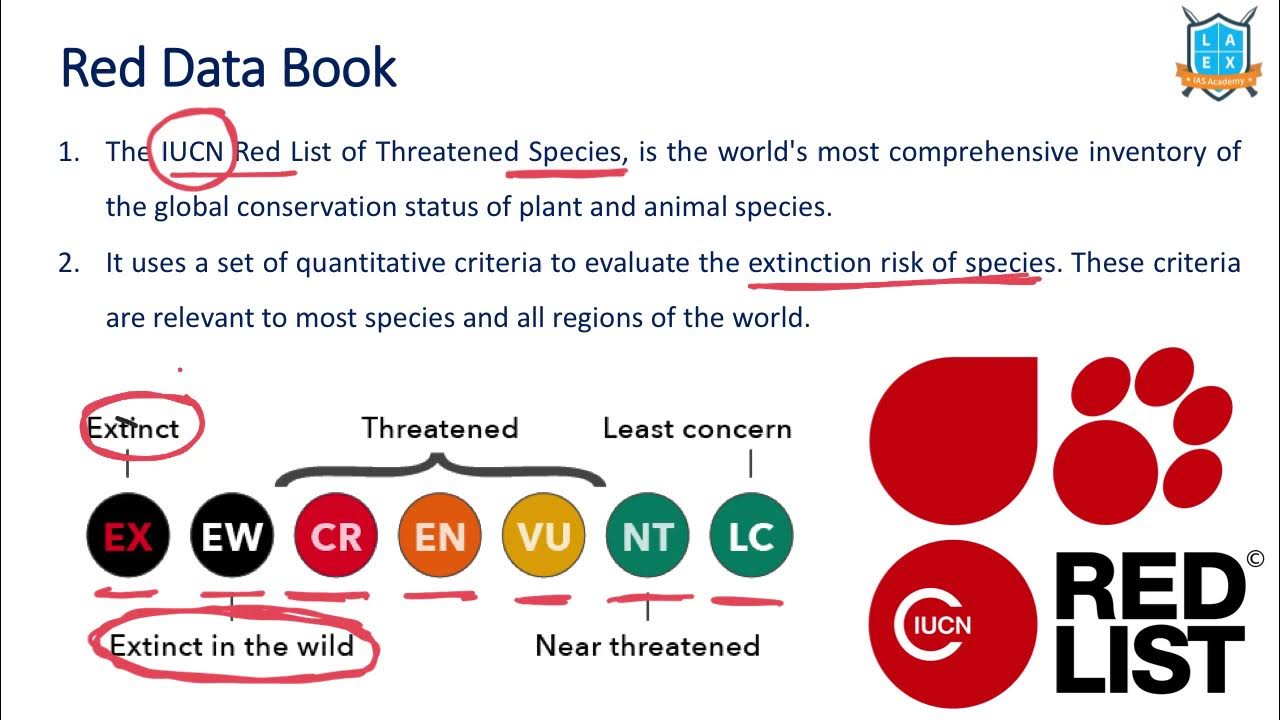 What is Red Data List ? Red Data List అంటే ఏమిటి? La Excellence