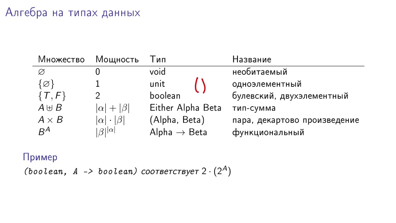 ИТМО КТ, Матлог 2023 (осень), лекция 12
