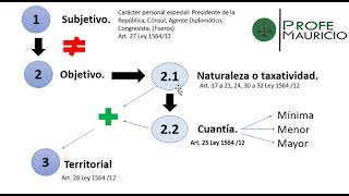 Jurisdiction and Competence PART 2