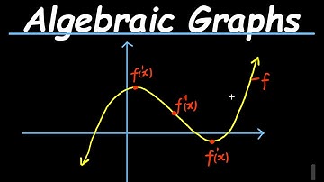Algebraic Graphs-Cubic Functions