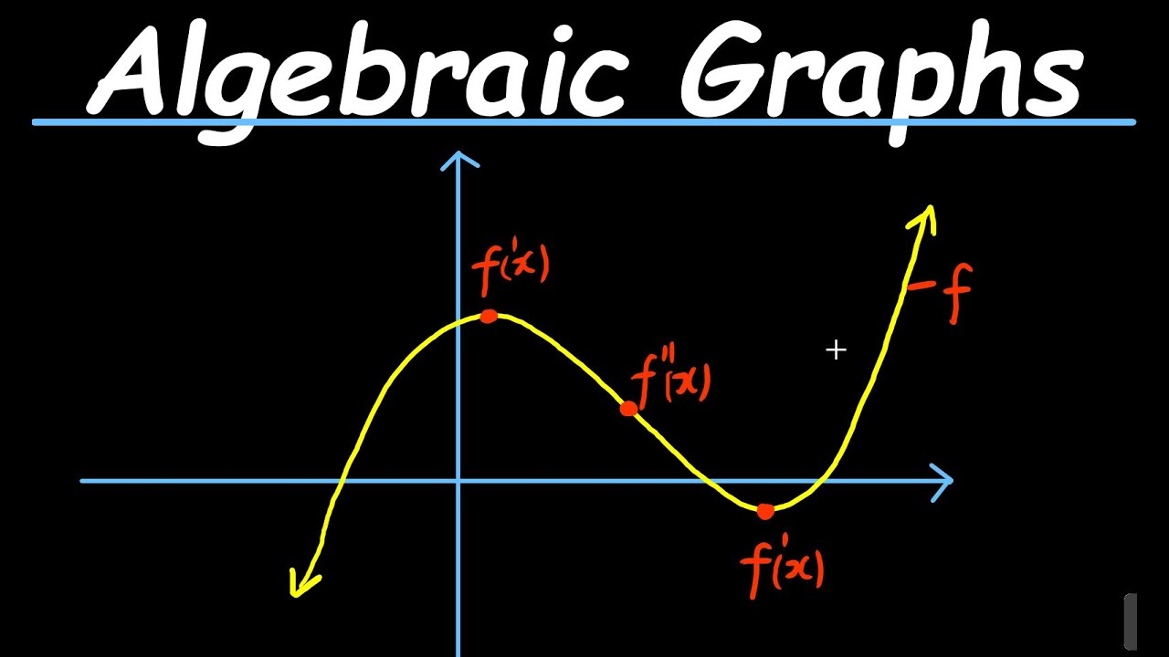 Algebraic Graphs-Cubic Functions