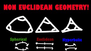 Non Euclidean Geometry Overview. Spherical and Hyperbolic Geometry compared to Euclidean Geometry!