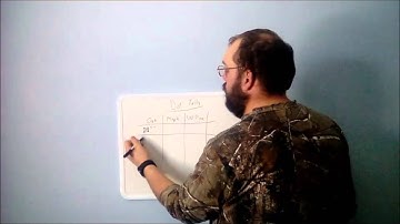 What is a Dot Tally?  How to keep count of trees while timber cruising