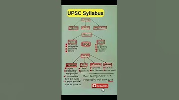 UPSC EXAM PATTERN | UPSC SYLLABUS|UPSC ASPIRANTS | UPSC #ias #shorts#upsc #viral